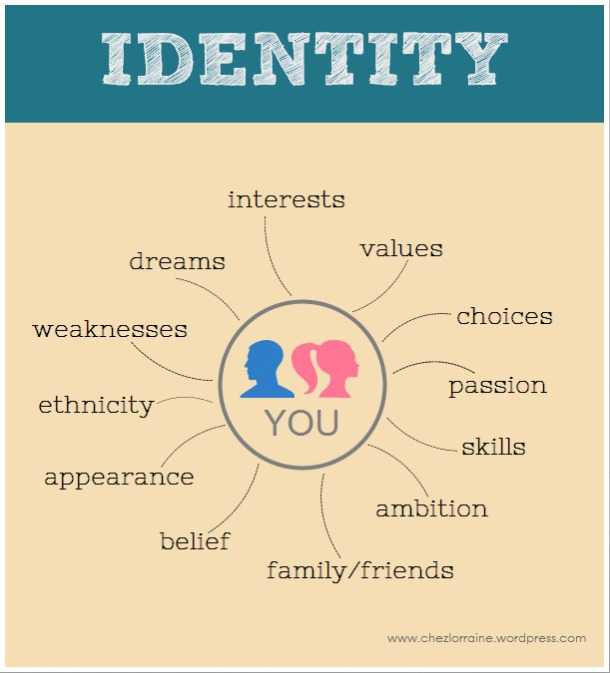 How to define your own identity, identity
